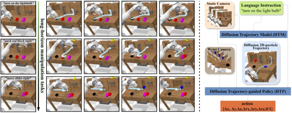 Diffusion Trajectory-guided Policy overview