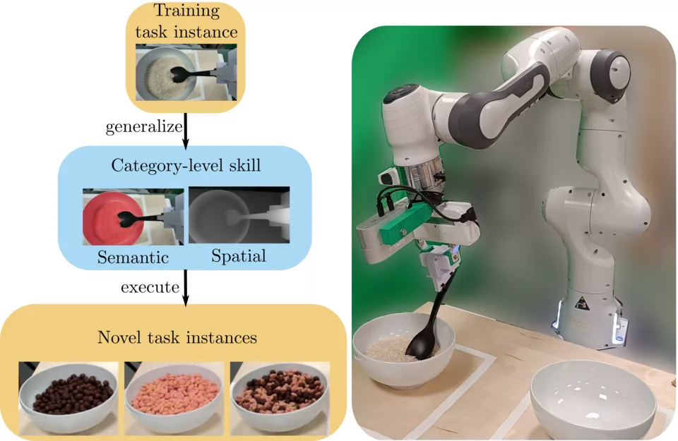 S2-Diffusion robot manipulation examples